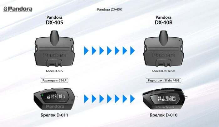 Автосигнализация Pandora DX 40R — изображение 2