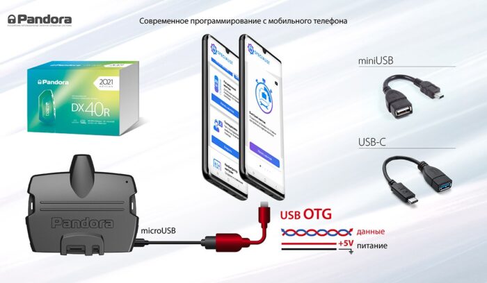 Автосигнализация Pandora DX 40R — изображение 4